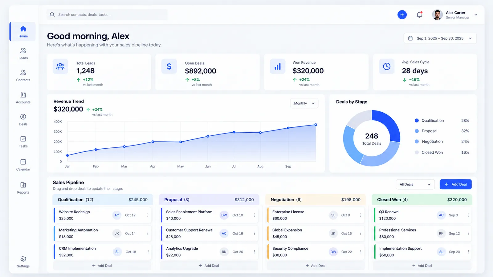 A CRM dashboard showing pipeline stages, revenue trend, deals by stage and key sales metrics.