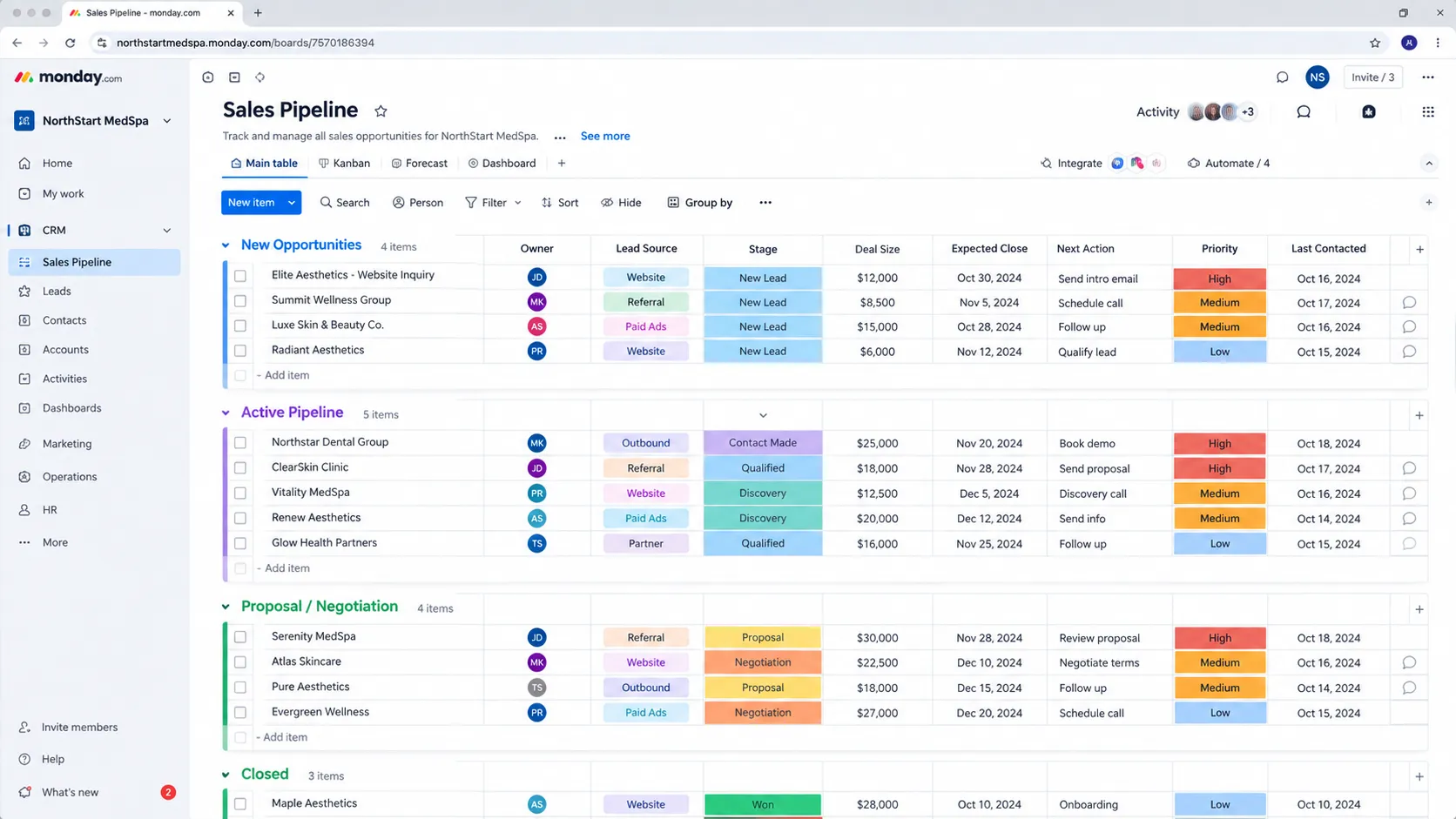 A monday.com sales pipeline board grouped into New Opportunities, Active Pipeline, Proposal/Negotiation and Closed.