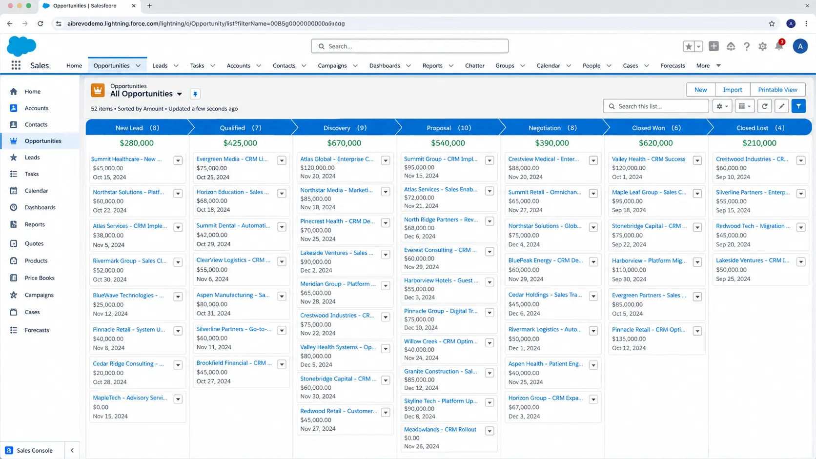 A Salesforce Opportunities pipeline showing deals grouped by stage from New Lead through Closed Won.