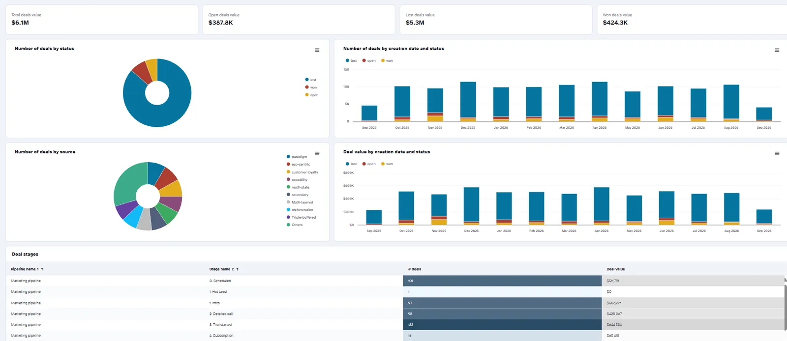 CRM data cleaning and migration illustration