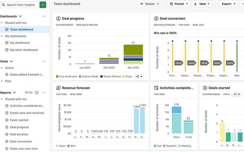 Generic CRM dashboard illustration