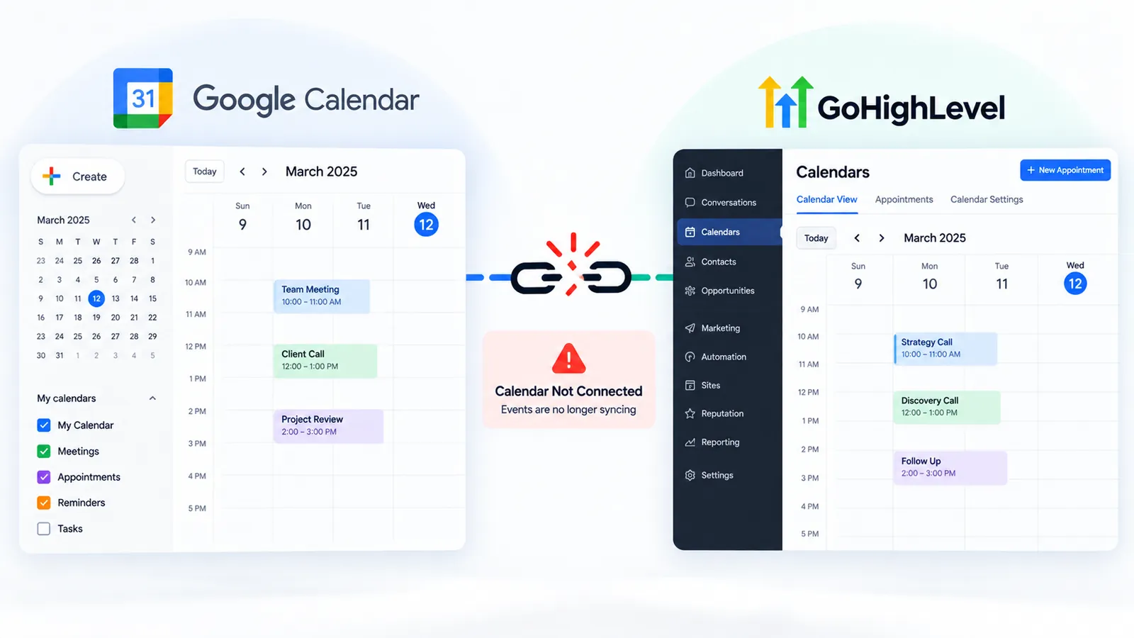 GoHighLevel calendar troubleshooting screen showing Google Calendar sync status
