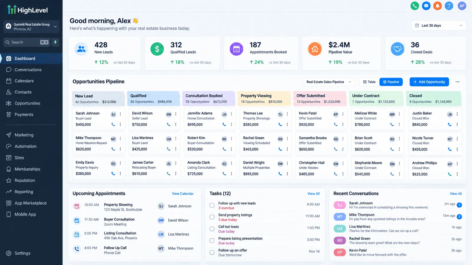 A GoHighLevel opportunity pipeline mockup for a real estate brokerage showing buyer and seller deal stages